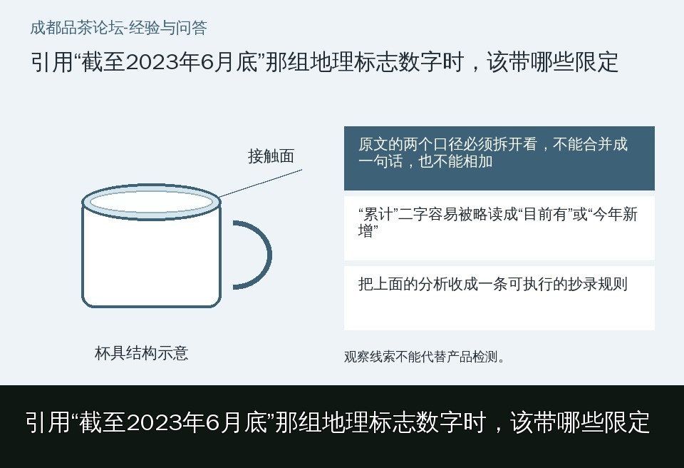引用“截至2023年6月底”那组地理标志数字时，该带哪些限定的知识要点示意图